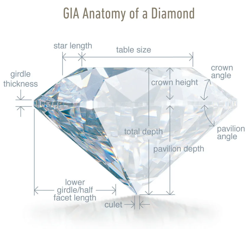 Understanding Diamonds